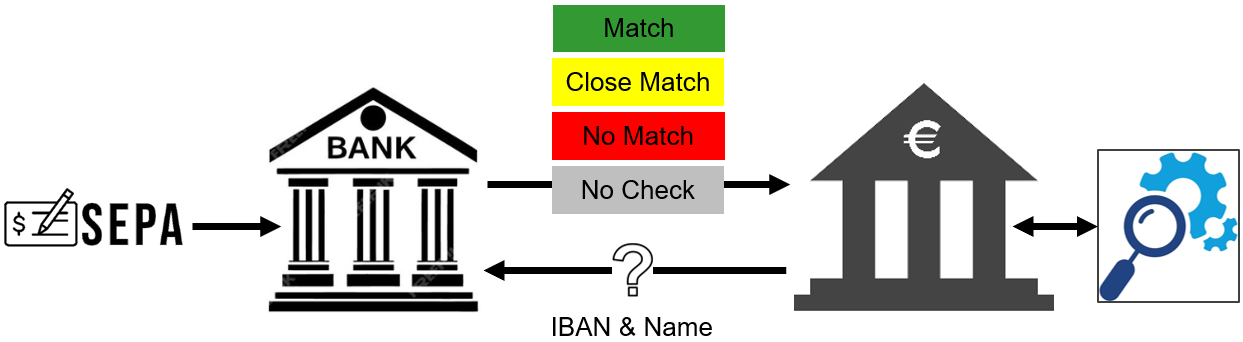 Vergrößern Sie das Bild durch Mausklick