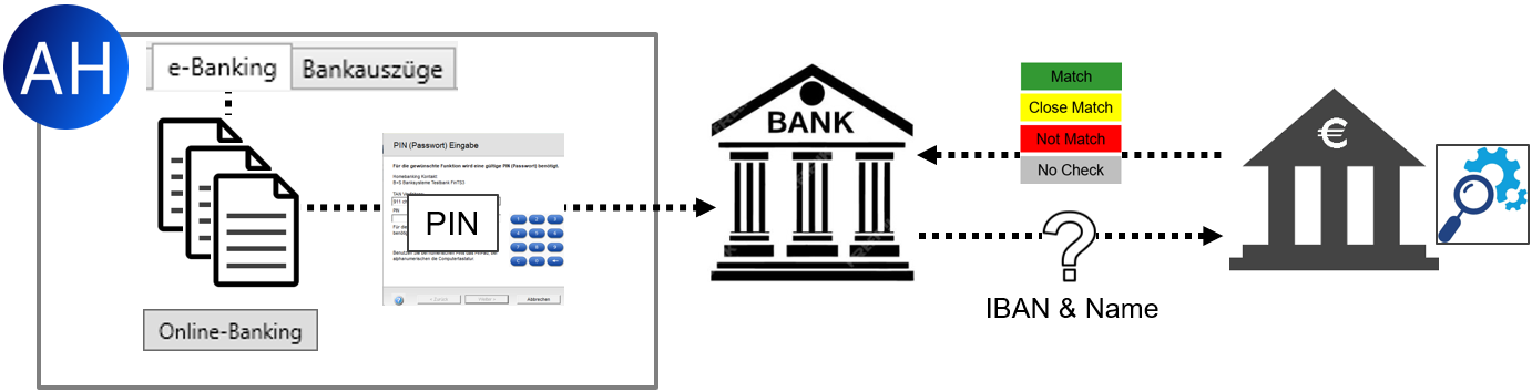 Vergrößern Sie das Bild durch Mausklick