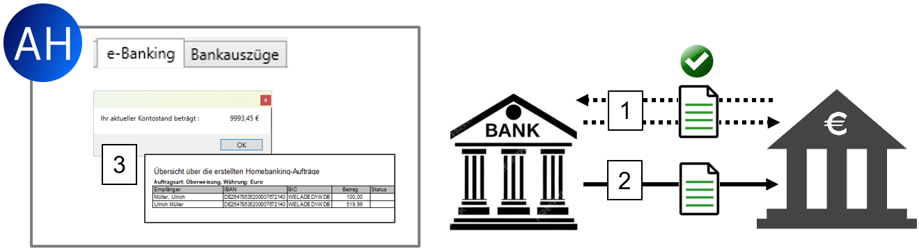 Vergrößern Sie das Bild durch Mausklick