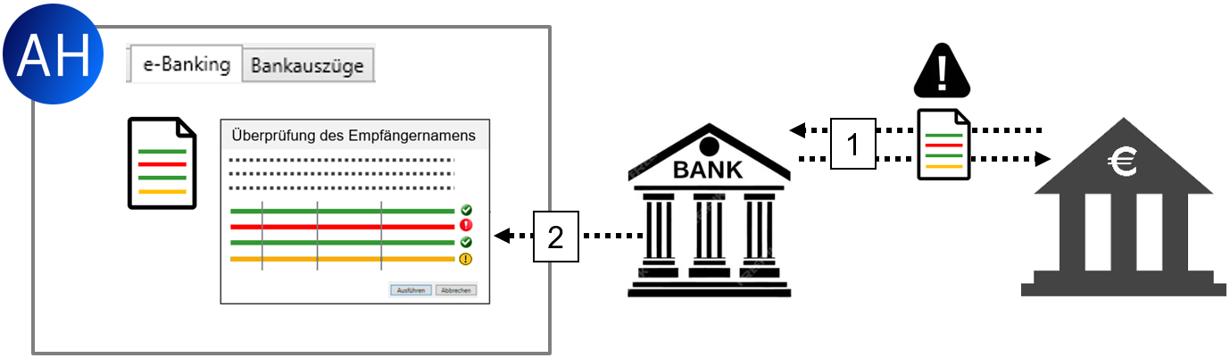 Vergrößern Sie das Bild durch Mausklick