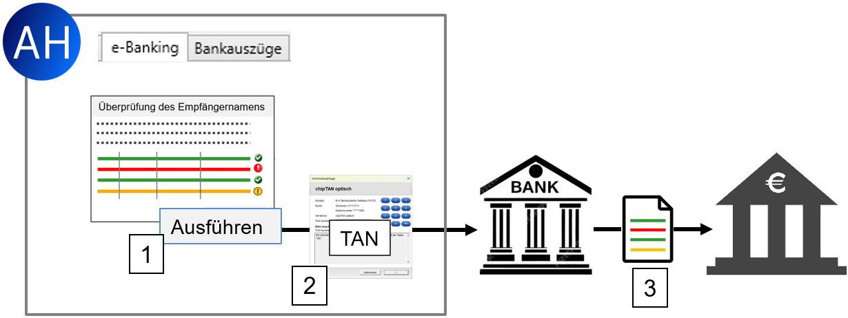 Vergrößern Sie das Bild durch Mausklick