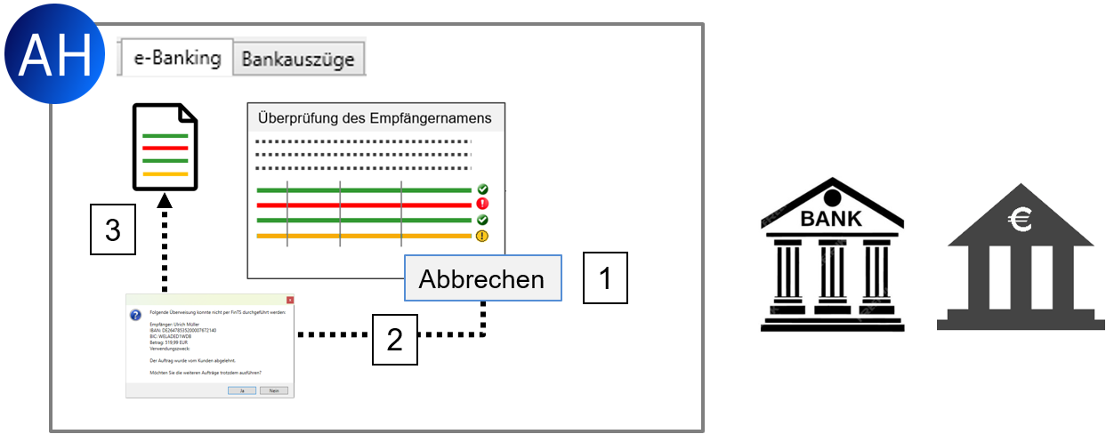 Vergrößern Sie das Bild durch Mausklick